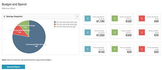 Rocketrip获260万美元融资，拓展企业差旅管理业务
