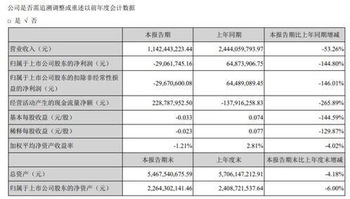 众信旅游2019年财报解读 出境游批发业务稳健增长，旅游业务展现韧性
