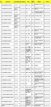 29家旅行社获准经营出境旅游业务，旅游市场迎来新活力