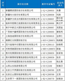 又33家旅行社获准经营出境游，行业扩容激发市场新活力