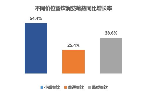 银联商务联合国家旅游局 数说2018年春节旅游消费全景