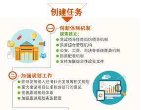 《全域旅游示范区创建工作导则》解读与旅游业务实践指南